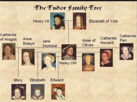 i tudor sir william|william tudor family.